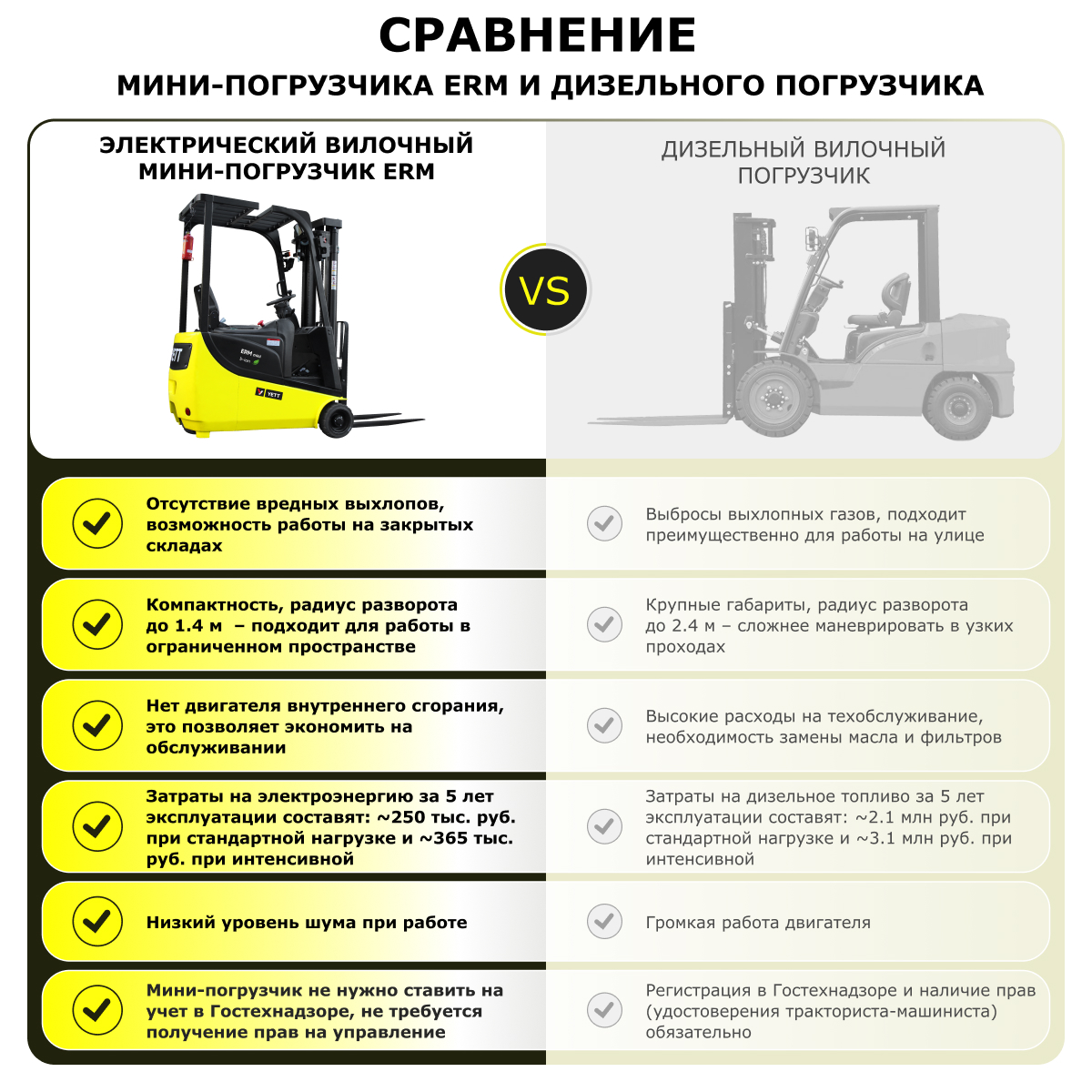 Электрический мини-погрузчик YETT ERM10 mini M300