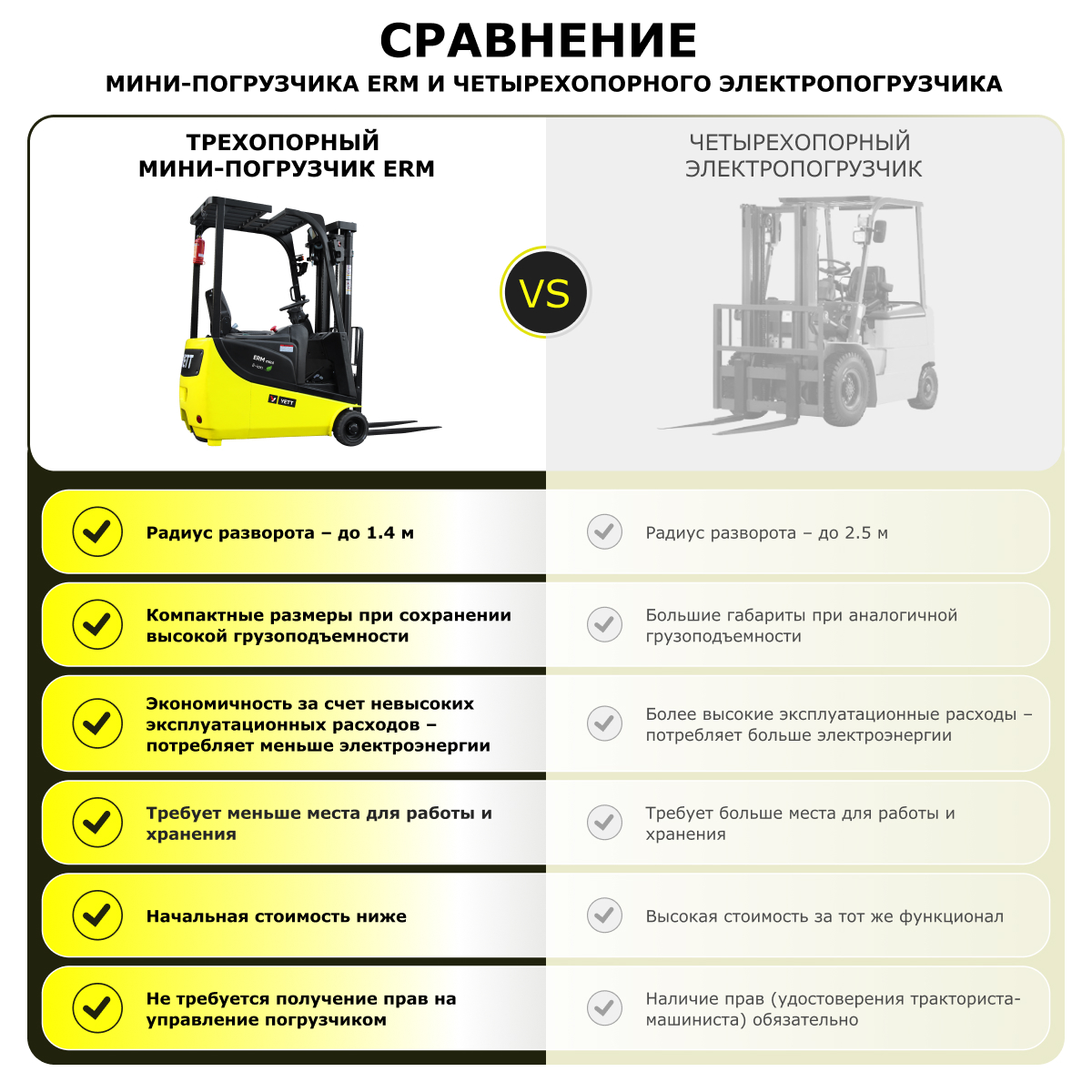 Электрический мини-погрузчик YETT ERM10 mini M300